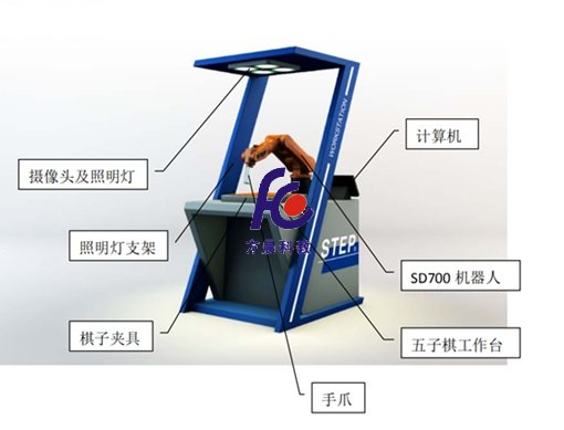 機器人五子棋工作站